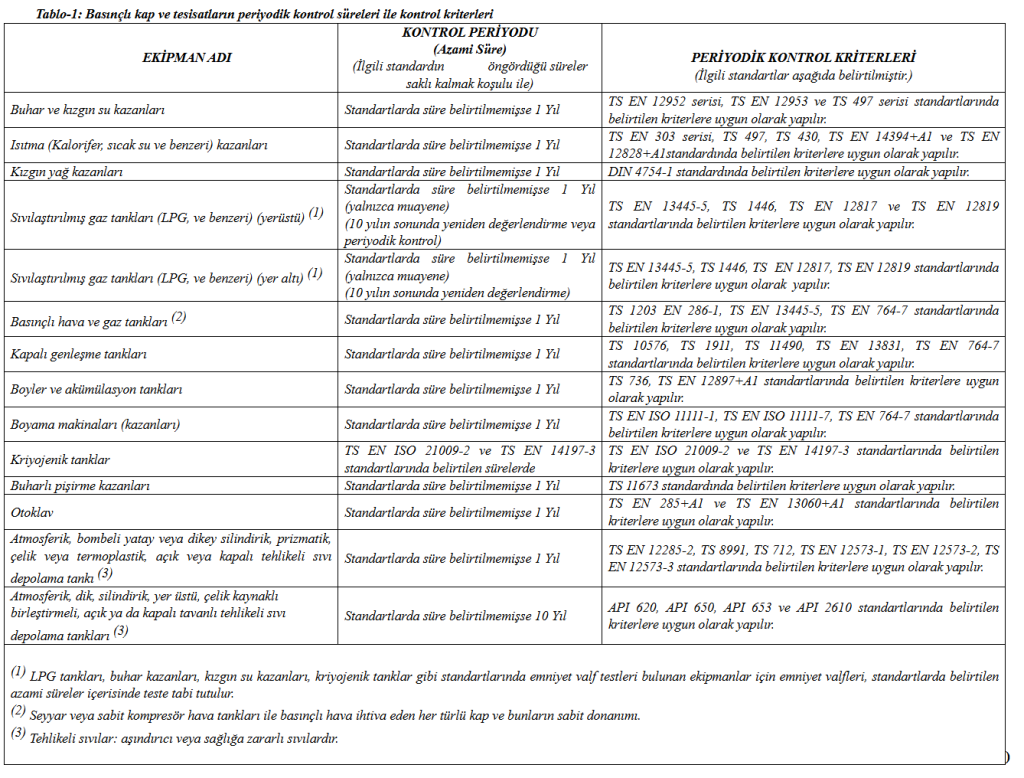 Buhar Kazanı ve Kızgın Su Kazanı Periyodik Kontrolü 